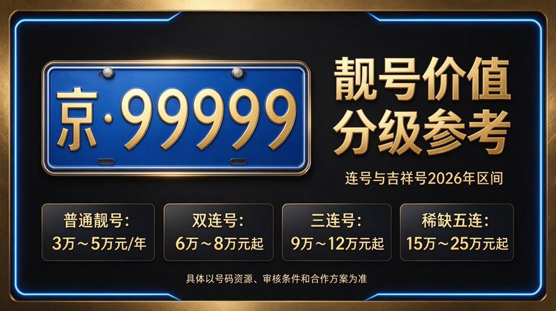 北京京牌照车辆停放展示